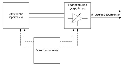 Схема устройства радиотрансляционного узла