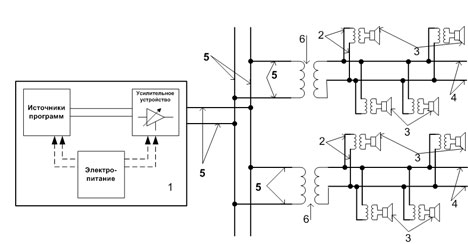 Схема радиотрансляционной сети с фидерными линиями
