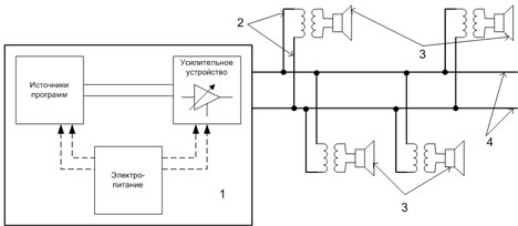 Схема абонентской линии с радиоточками