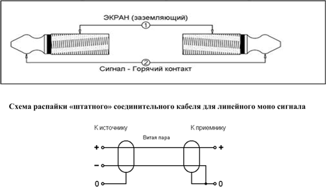 Схемы распайки кабелей