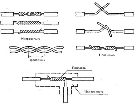 Способы соединения и ответвления проводов скруткой