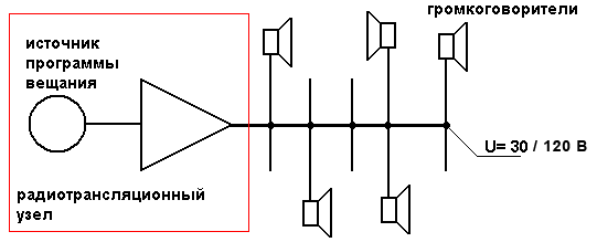 Схема подключения абонентских громкоговорителей