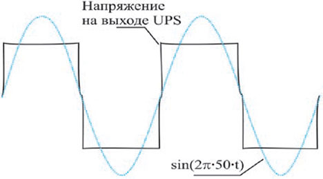 Форма напряжения на выходе UPS
