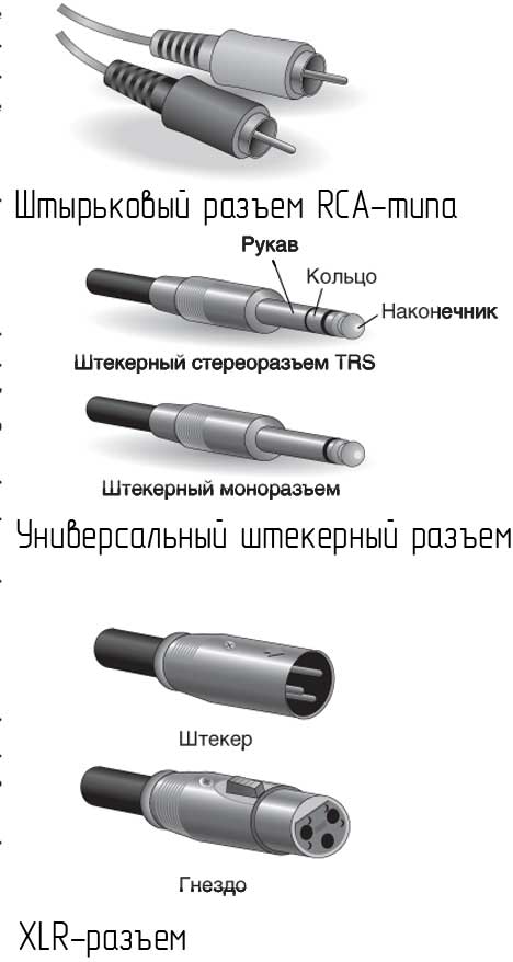 Изобилие разъемов что для чего