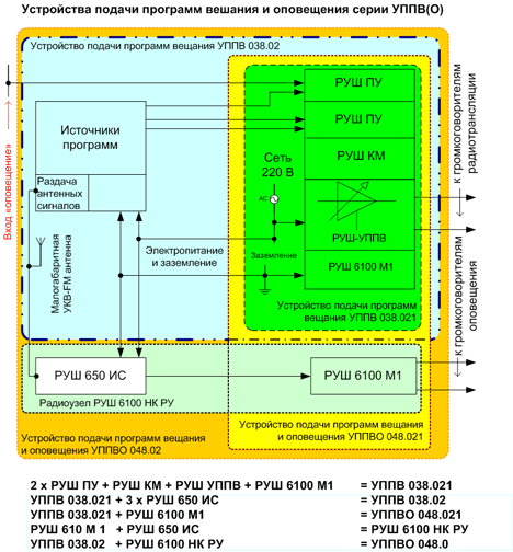 Современный локальный радиоузел