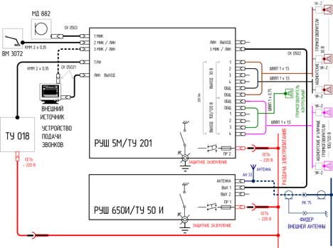 Схема общая и обозначение на схемах РУШ 5М ТУ 201  в версии трансляционного радиоузла ТР 218