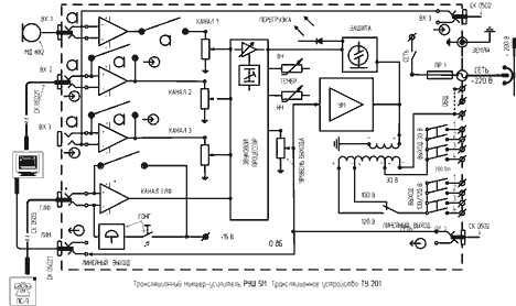 РУШ 5М/ТУ 201 Структурная схема
