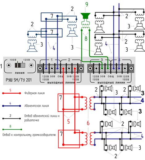 Трансляционный микшер-усилитель РУШ 5М Трансляционное устройство ТУ 201  Вариант схемы подключения линий