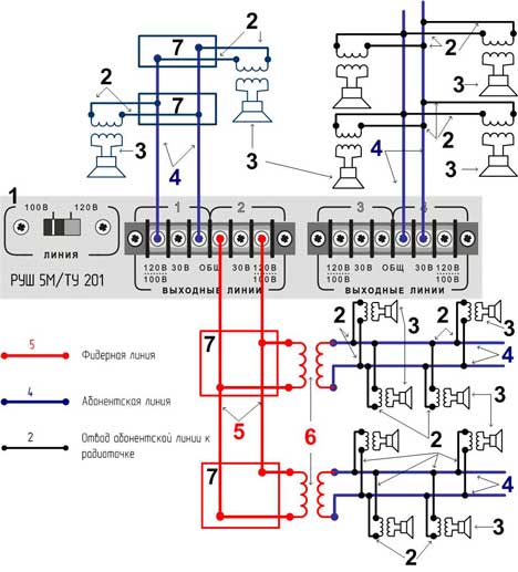 Трансляционный микшер-усилитель РУШ 5М Трансляционное устройство ТУ 201  Вариант схемы подключения линий